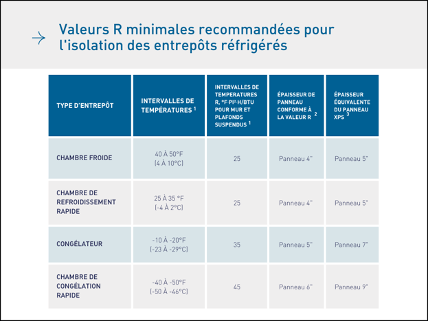 Minimum Insulation R-Values Table Final FR